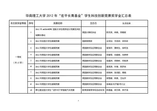 嵌入式系统-英特尔杯
