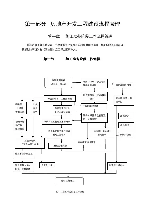 恒大地产集团工程管理手册