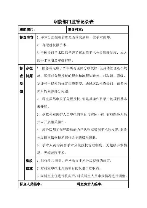 2018手术医师授权督导检查记录