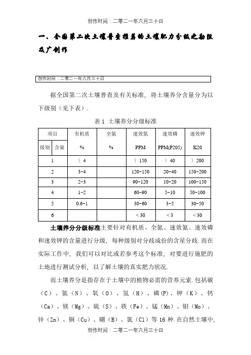 土壤肥力分级指标