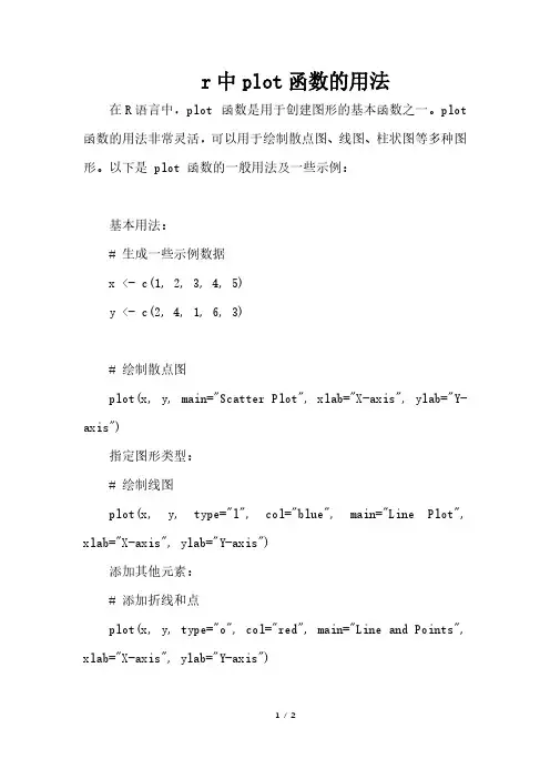 r中plot函数的用法