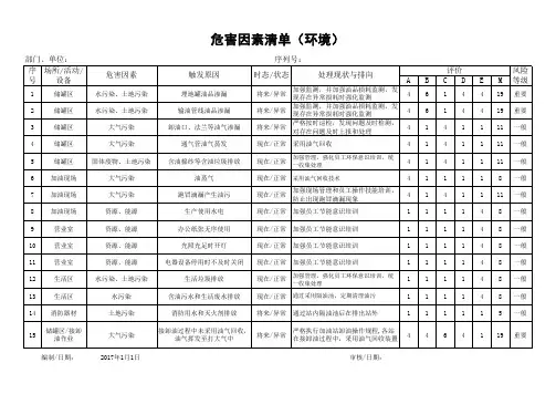加油站危害因素清单