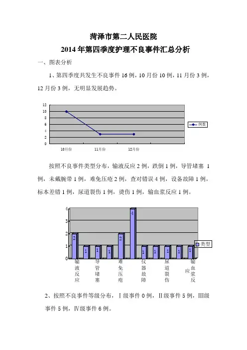 2016年第四季度(10、11、12月)护理不良事件汇总分析【最新精选】