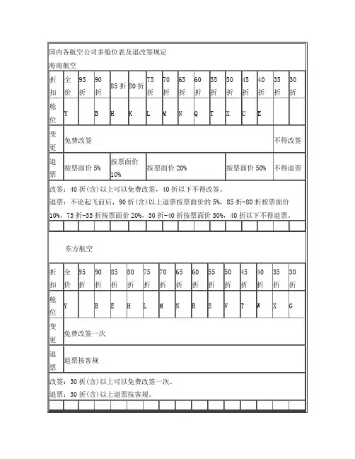 国内各航空公司多舱位表及退改签规定