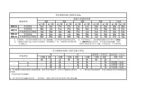 受拉钢筋的最小锚固长度