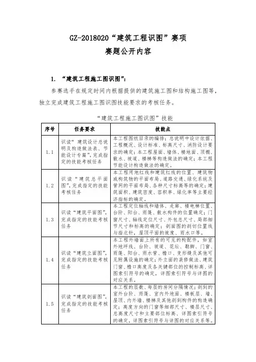 GZ-2018020建筑工程识图赛题库pdf-全国职业院校技能大赛