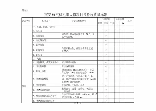 汽轮机大修标准检修项目范本
