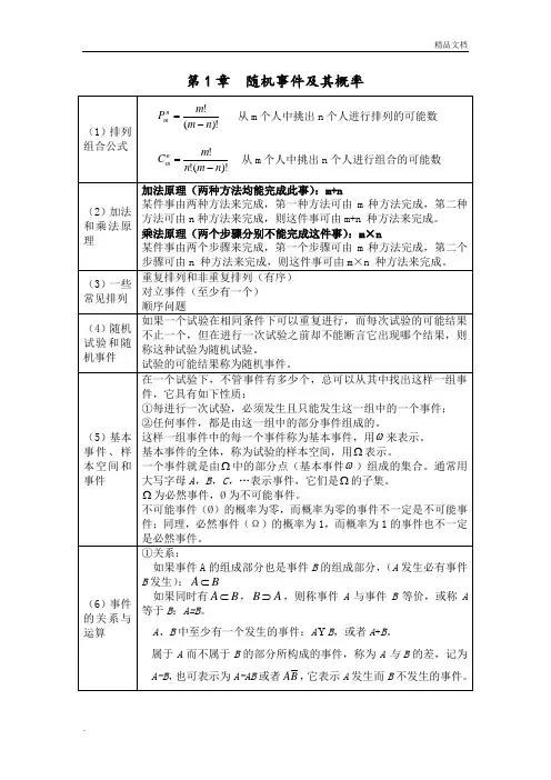 概率论与数理统计知识点总结 (2)