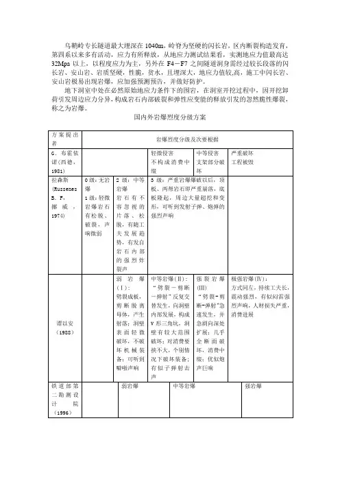 岩爆-经典通用宝藏文档