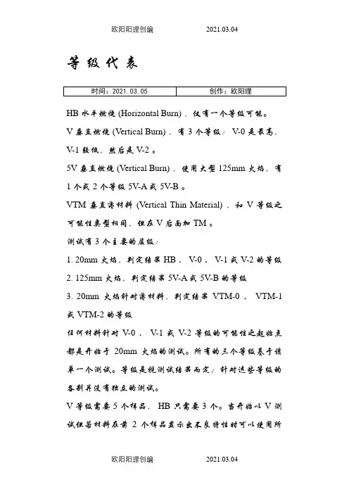 塑胶件阻燃测试方法和标准之欧阳理创编