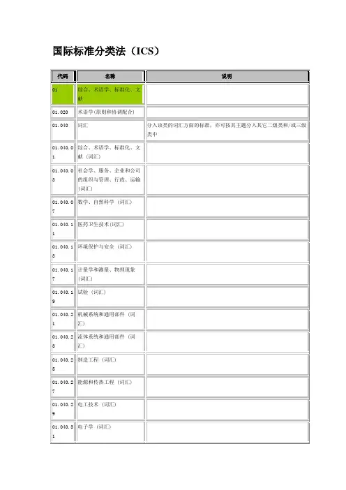 ICS国际标准分类号