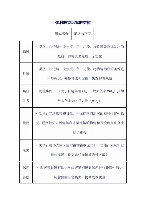 伽利略望远镜的结构