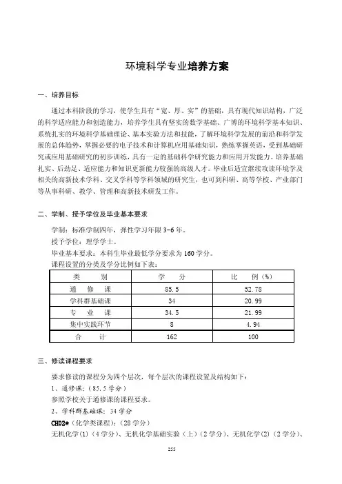 环境科学专业培养方案