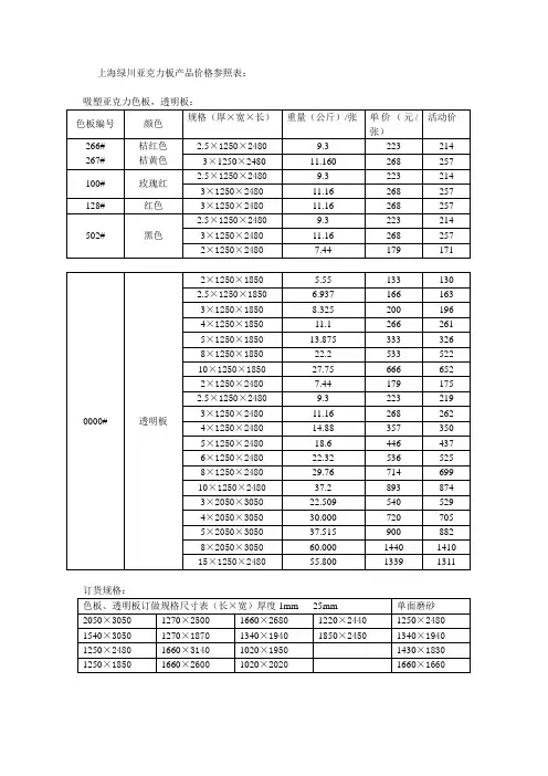 上海绿川亚克力板产品价格参照表