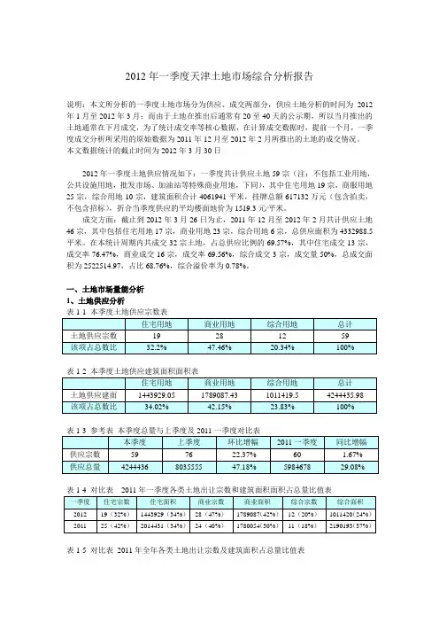 2012年一季度天津土地市场分析报告