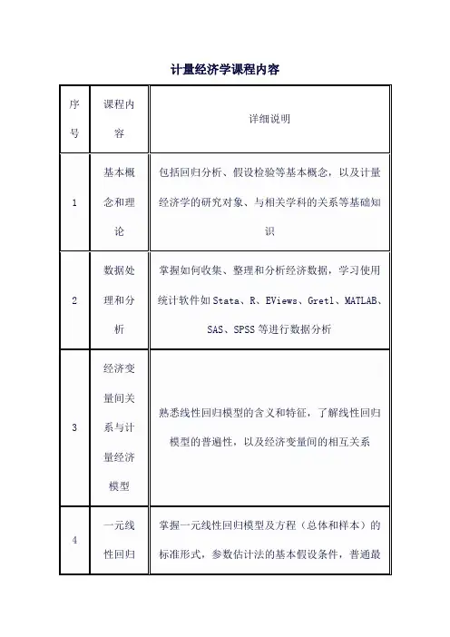 计量经济学课程内容