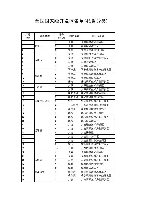 全国国家级开发区名单(按省分类)