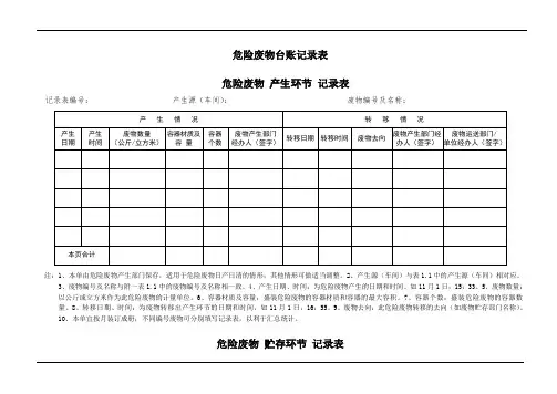 危险废物台账记录表