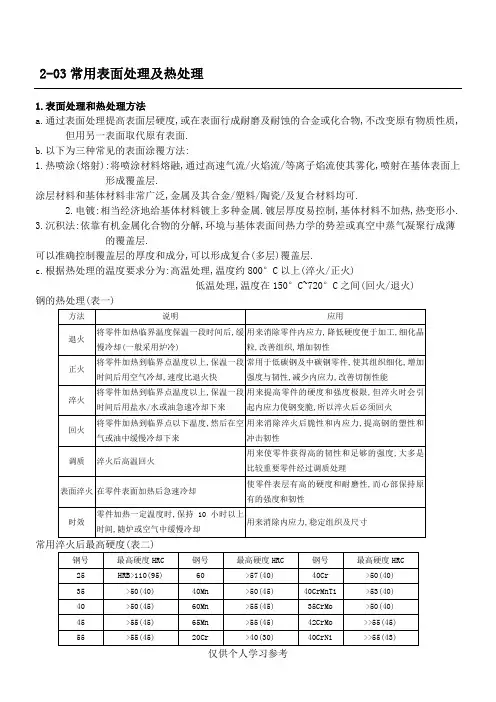 常用热处理和表面处理的方法