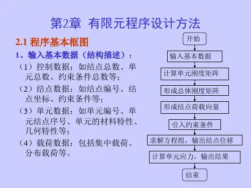 2 程序设计 有限元课件