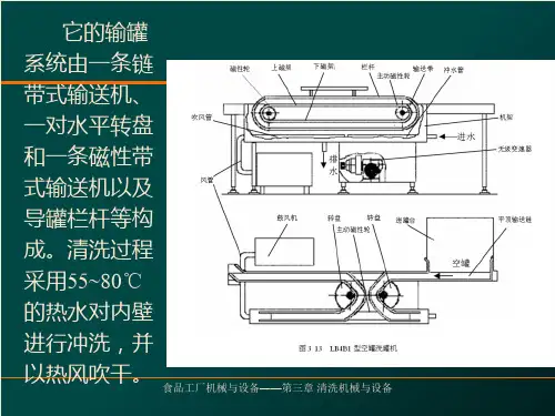 食品工厂机械与设备第三章2PPT课件