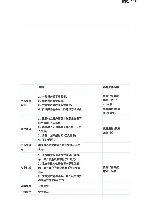 券商基金银行保险资管产品区别