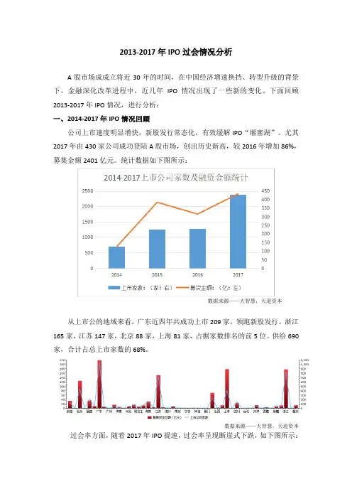 2013-2017年IPO过会情况分析