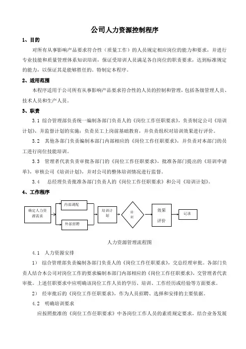 公司人力资源控制程序