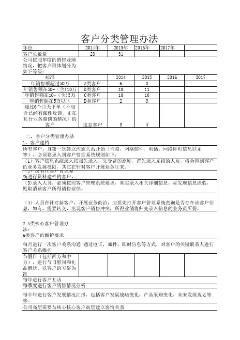 ABC客户分类管理办法