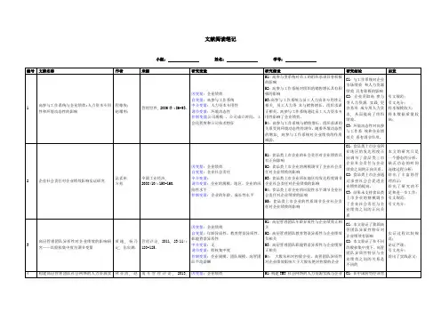 商业研究方法课程文献阅读笔记