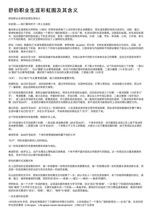 舒伯职业生涯彩虹图及其含义