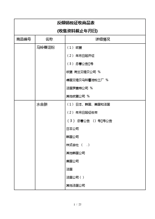 反倾销税征收商品表