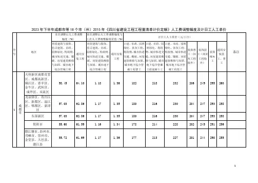 四川人工2015年《四川省建设工程工程量清单计价定额》人工费调整