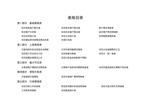房地产销售常用表格全套