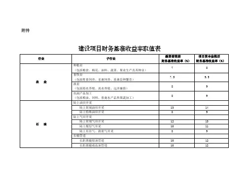 行业基准收益率表