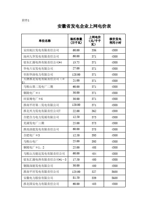 2安徽省电网销售电价表