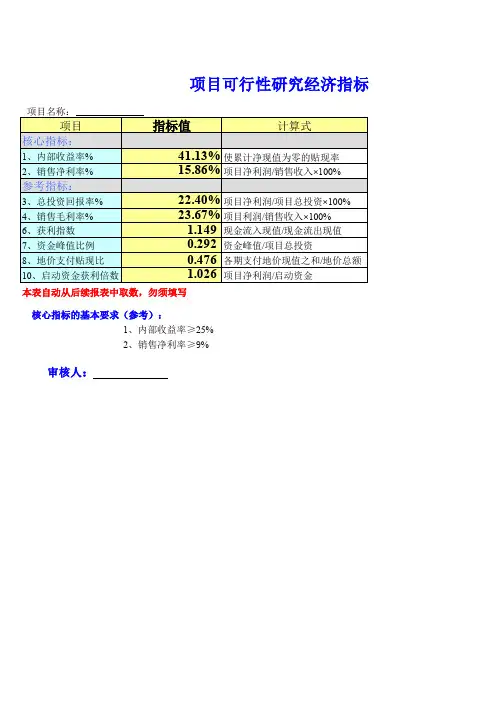 工程项目成本分析模板