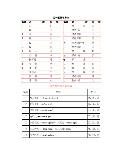 汉字笔画及部首名称表
