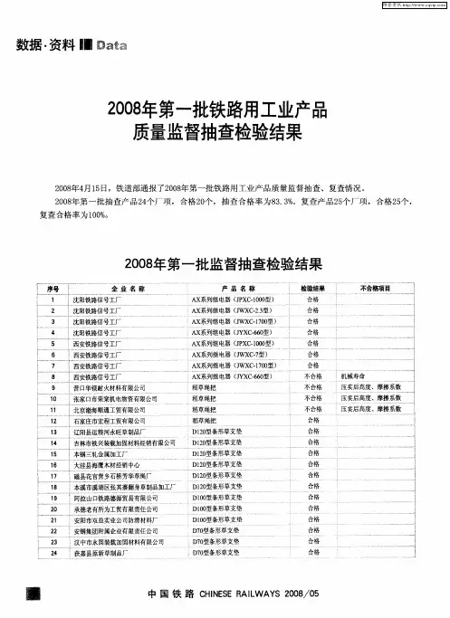 2008年第一批铁路用工业产品质量监督抽查检验结果