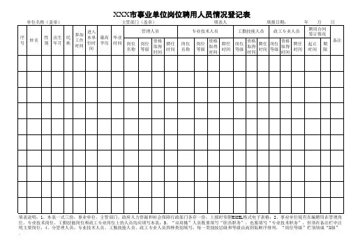 XXX市事业单位岗位聘用人员情况登记表