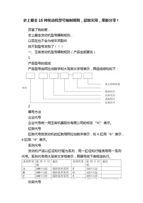 史上最全15种发动机型号编制规则，超级实用，果断分享！