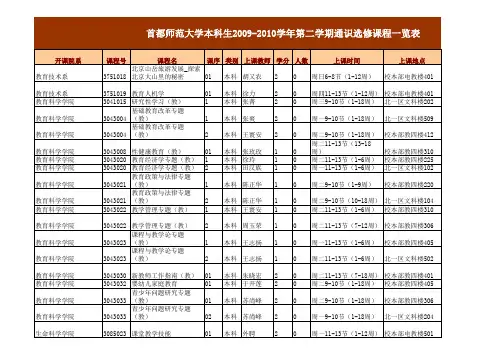 首都师范大学本科生2009-2010学年第二学期通识选修课程一览表