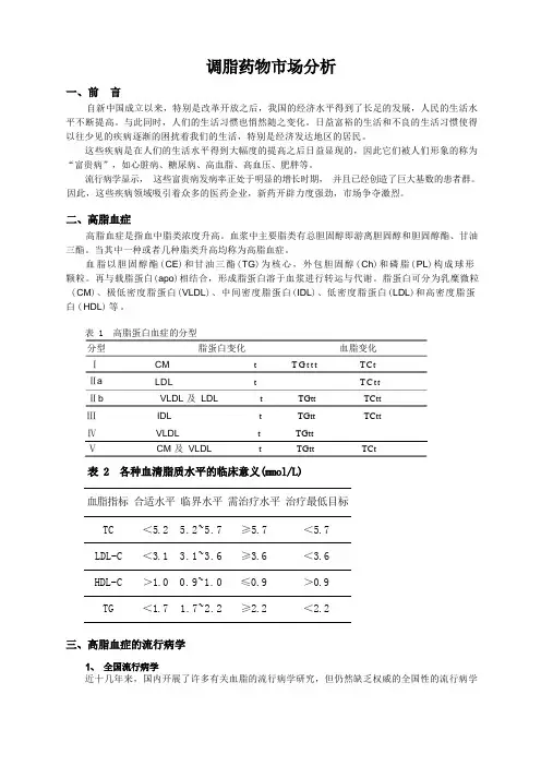 降脂药物市场分析