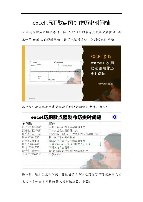 excel巧用散点图制作历史时间轴