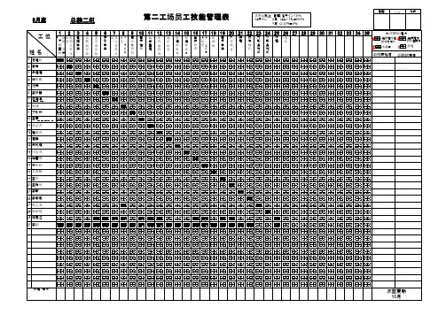 员工技能管理表