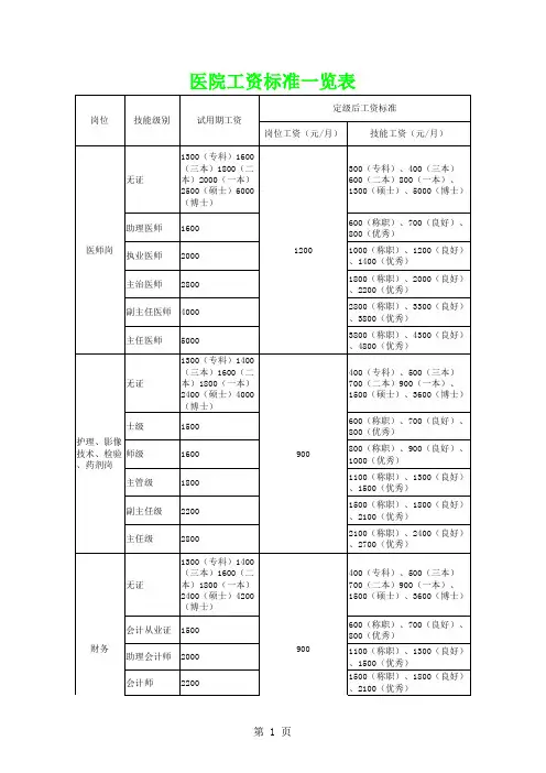 医院工资标准定稿