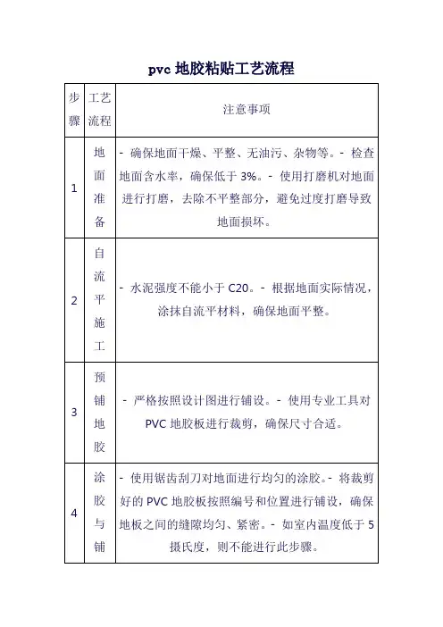 pvc地胶粘贴工艺流程