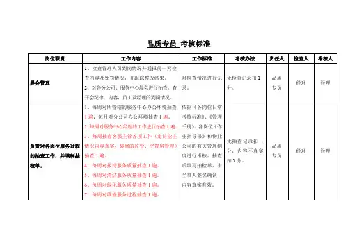 物业公司品质专员 考核标准
