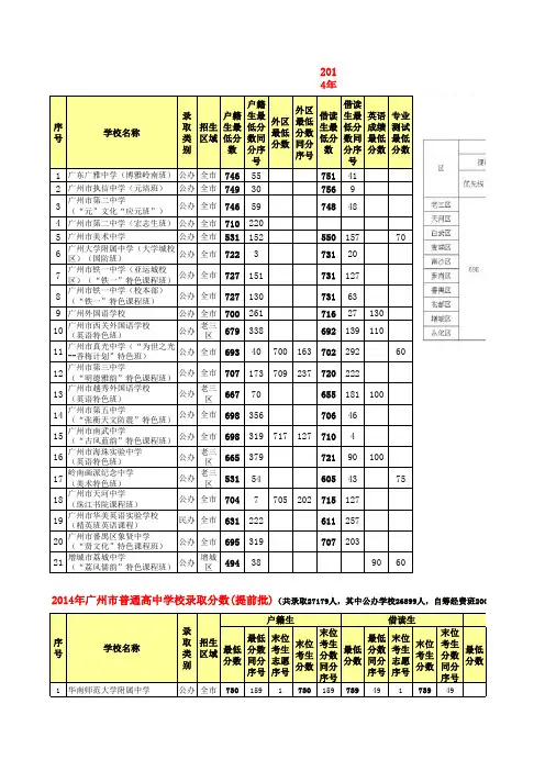 (2014年广州中考高中各批次录取分数线)概论