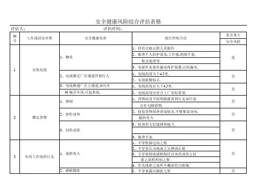 安全健康风险评估表格